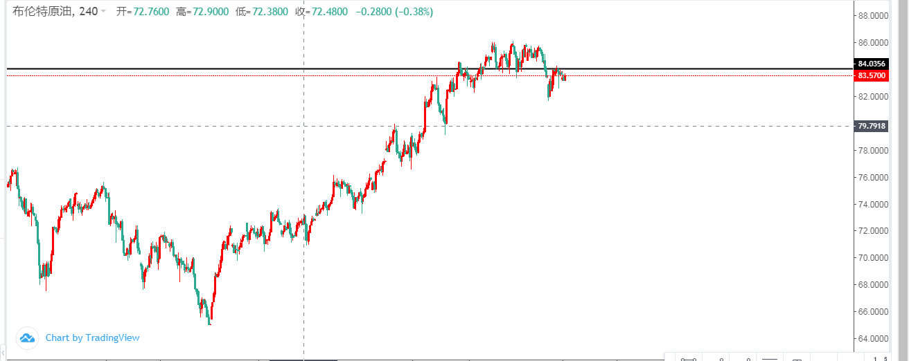 黄金大概率凉凉了