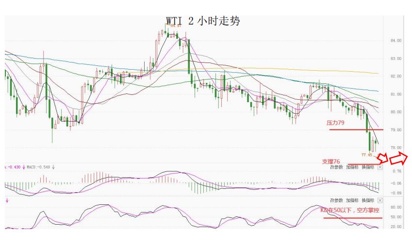 MultiBank大通金融快讯|短线美元或有技术性整理