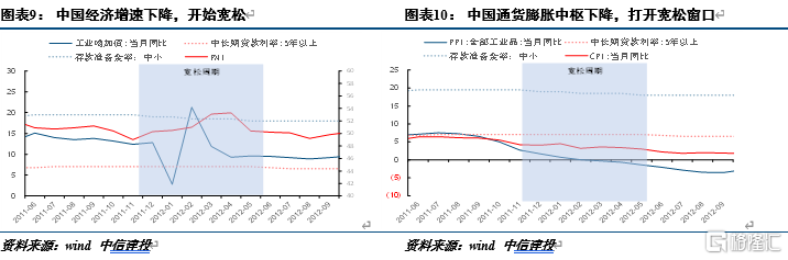 联储紧缩时,我国央行应对的历史经验