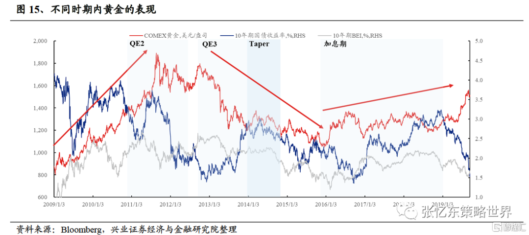 黄金的投资价值如何？