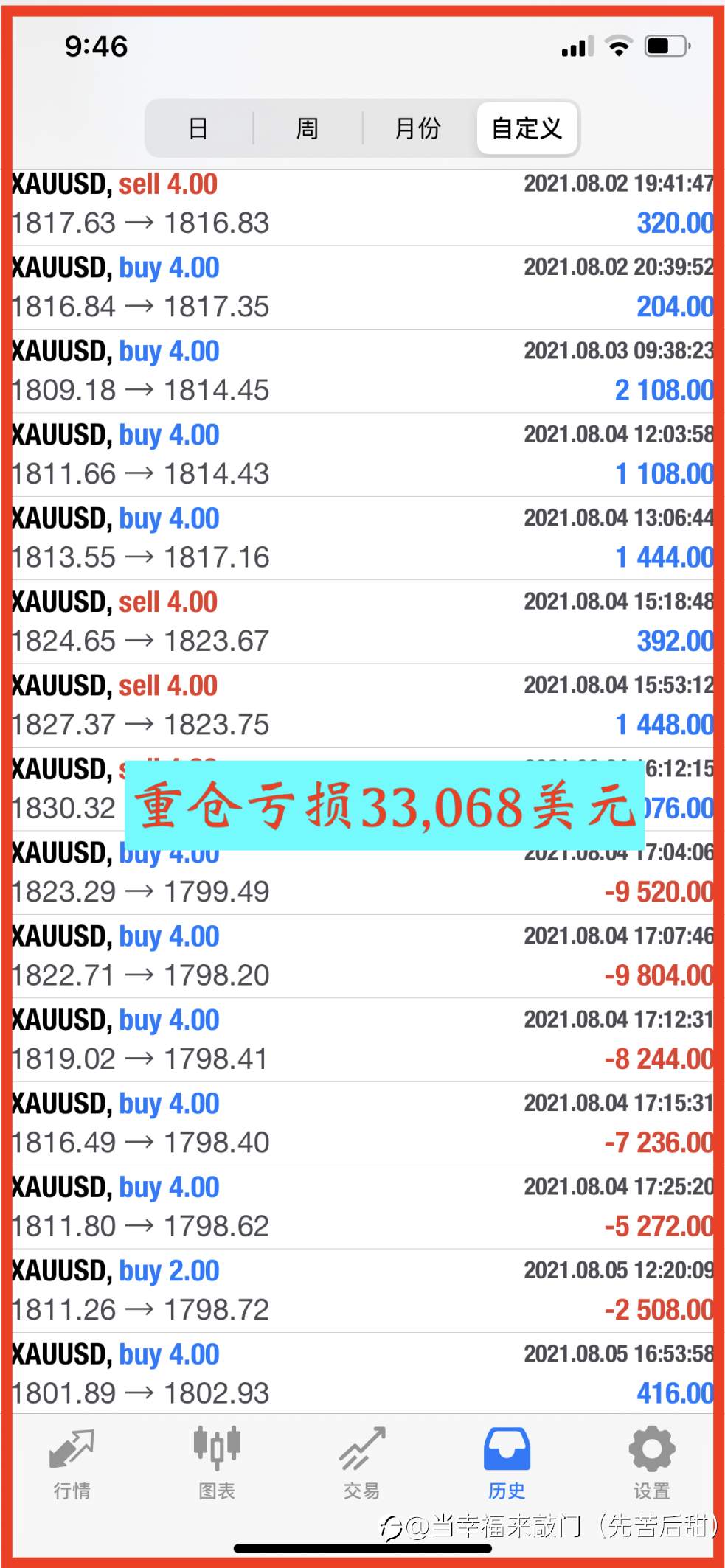 为什么说交易最难的是稳定(强烈推荐阅读)!