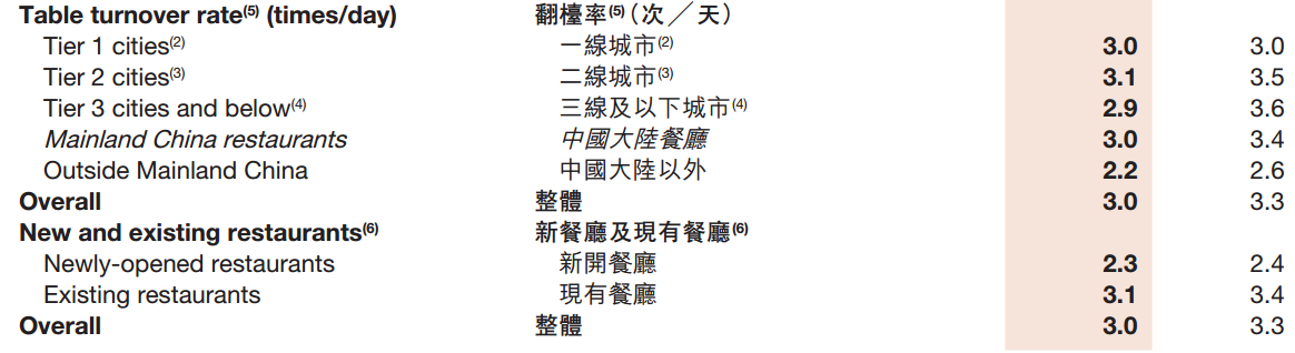 ATFX港股:海底捞出现单日异常超大额交易量