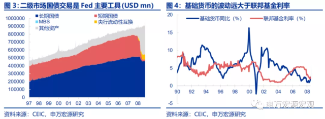 美联储的下一步:“模仿性Taper”、“躺平式加息”?