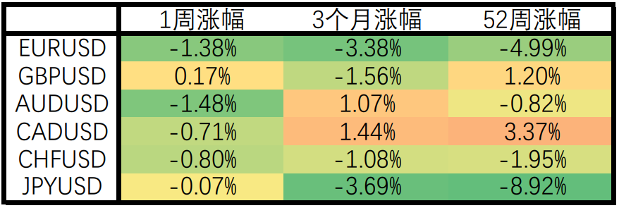 【Ex每周报告】：冬季加剧供应链紧张？美联储或加快缩减购债规模