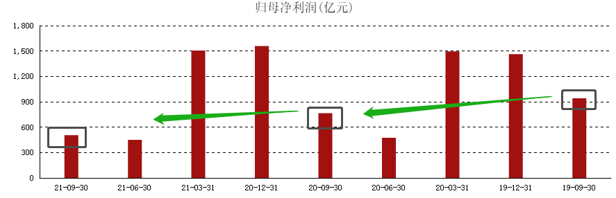 ATFX港股:阿里巴巴季度财报现颓势,但年度数据依旧良好