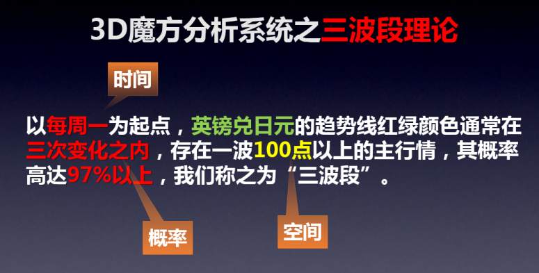 实战交易神器——“魔块”加持下的“亿零魔方”