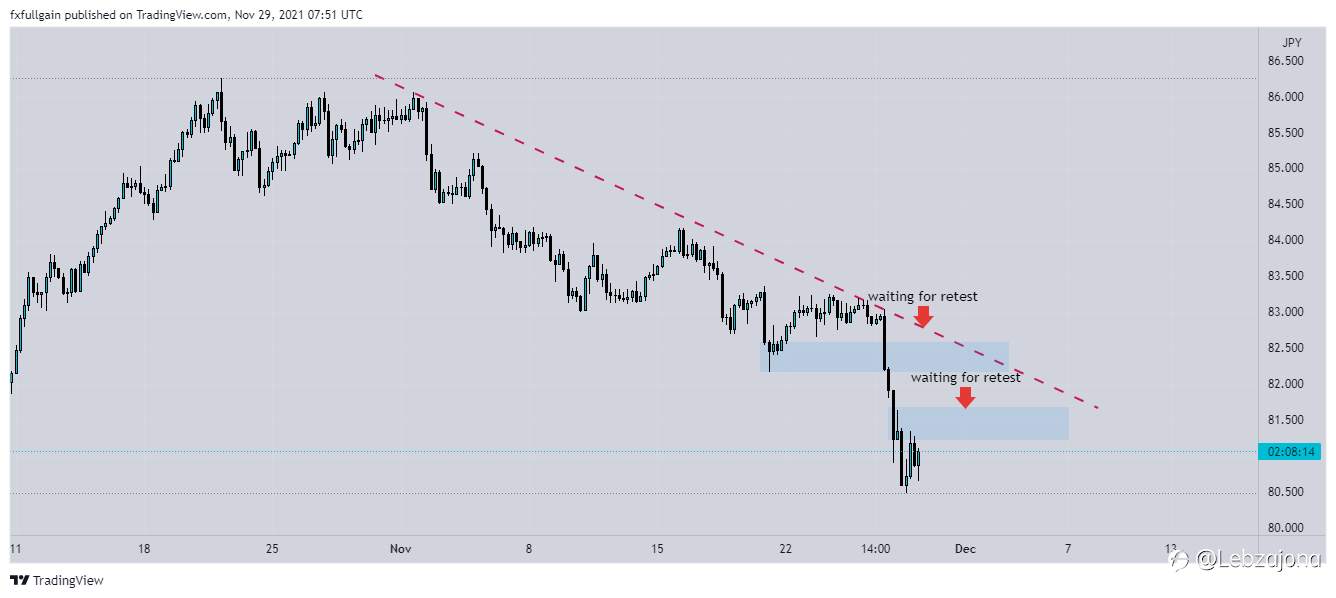 AUDJPY H4 forex analysis