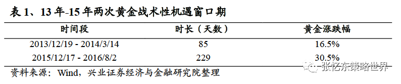 黄金的投资价值如何？