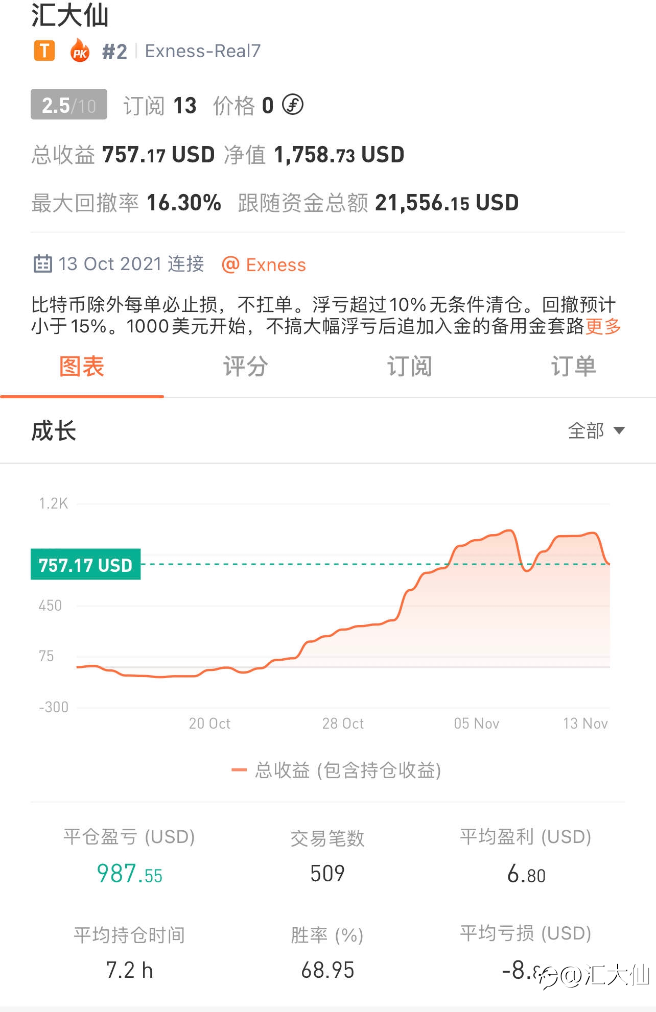 记录打卡“第27天”-2021112 76%盈利,大仙指数呈现双顶结构