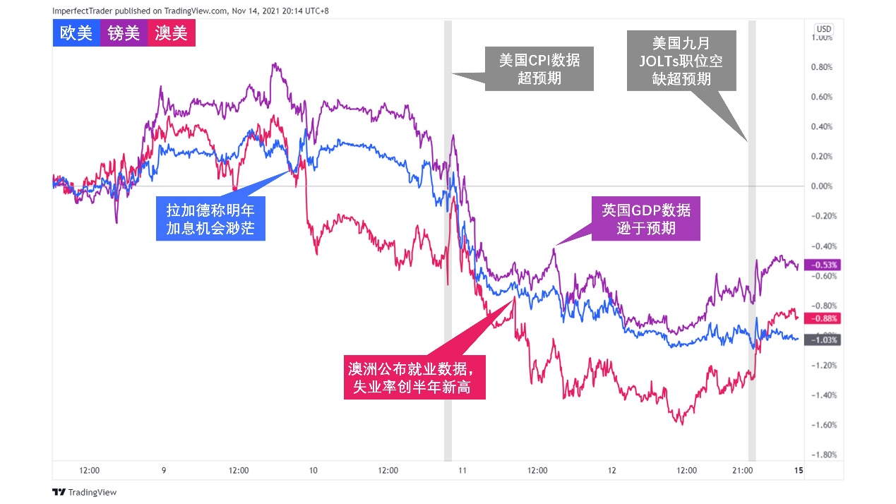 【Ex每周报告】CPI超预期或引发提前加息?美元指数创13个月新高
