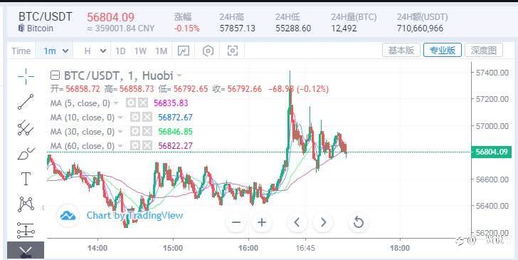 11/24 BTC操作策略