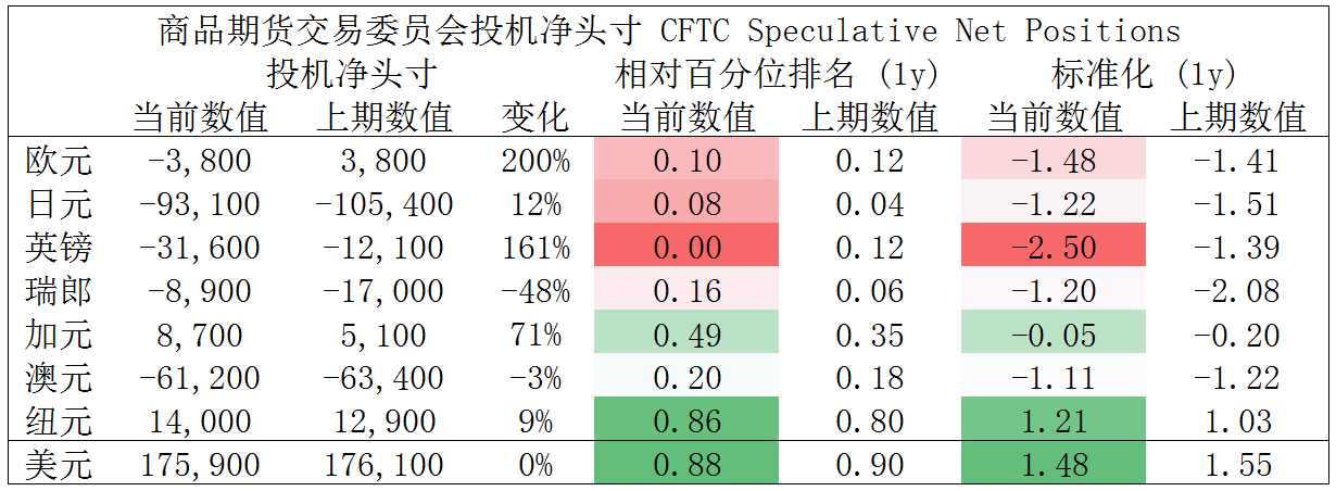 MultiBank大通金融快讯|美元指数整体仍然偏强