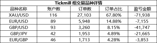 参赛2天就冲上重量组前20，Tickmill组的@秋香鹤---天网EA 来势汹汹！