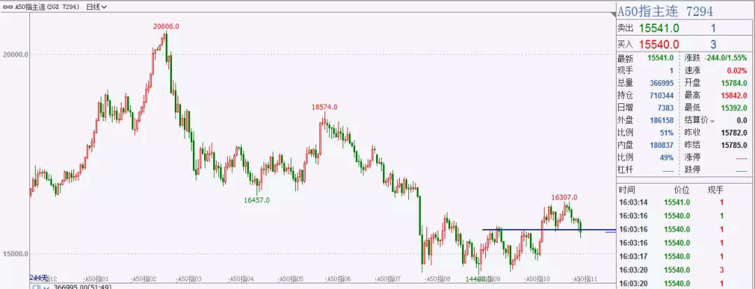 最担心的事情还是发生了