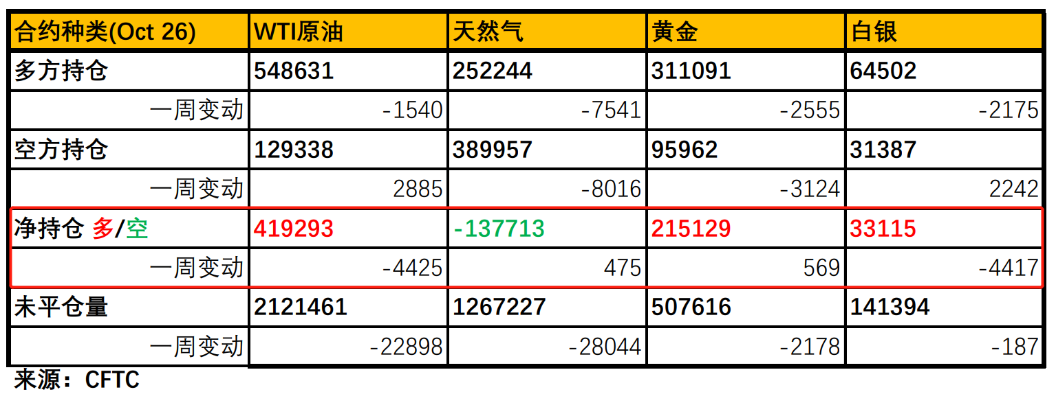 【Ex每周报告】CPI超预期或引发提前加息?美元指数创13个月新高