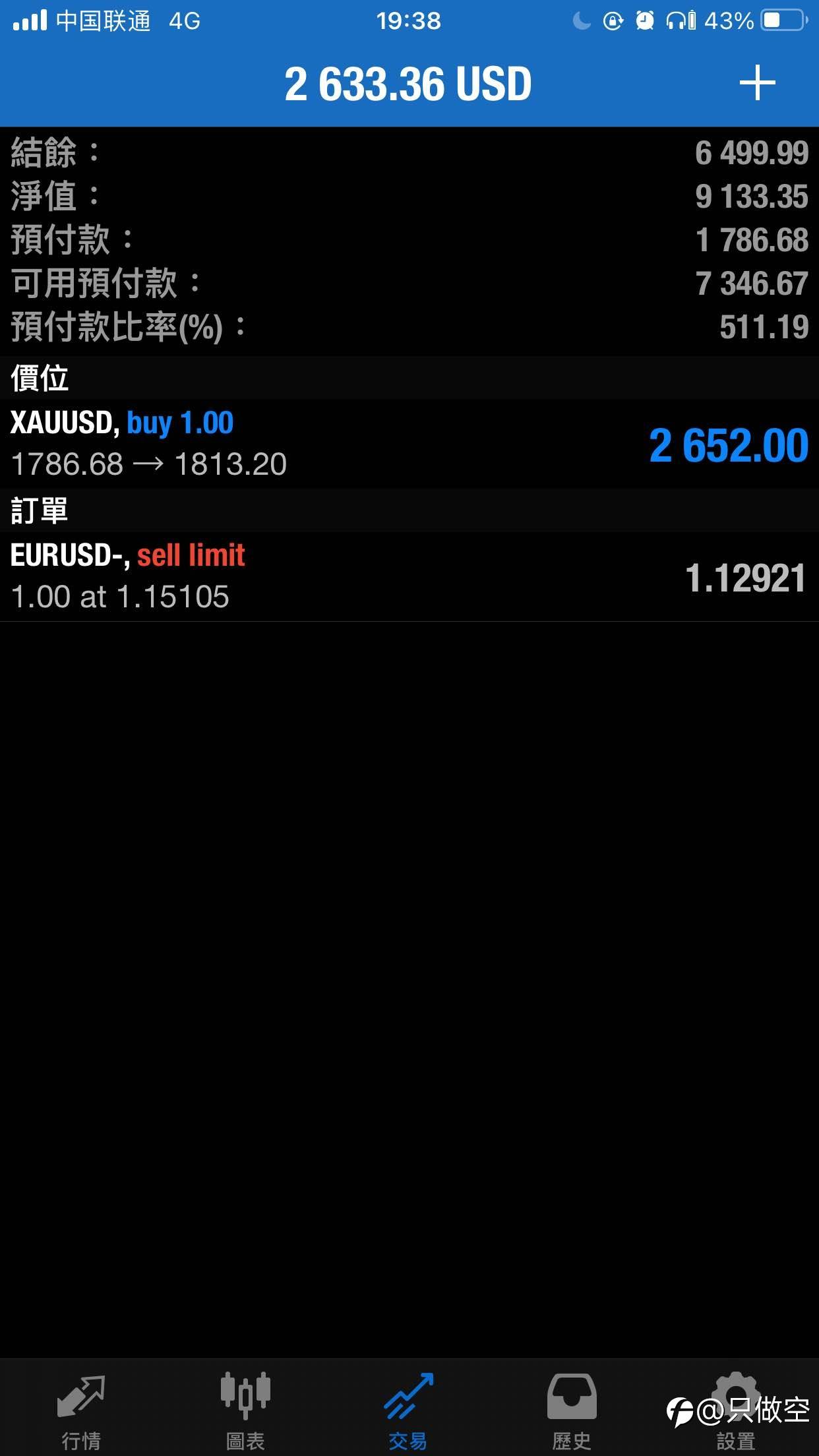feed image