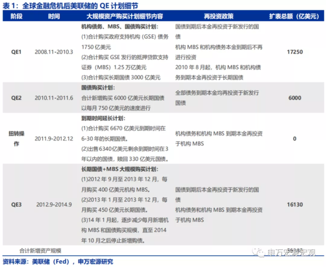 美联储的下一步:“模仿性Taper”、“躺平式加息”?