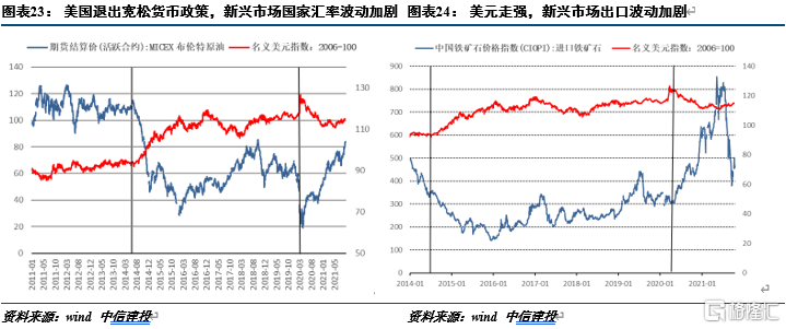 联储紧缩时,我国央行应对的历史经验