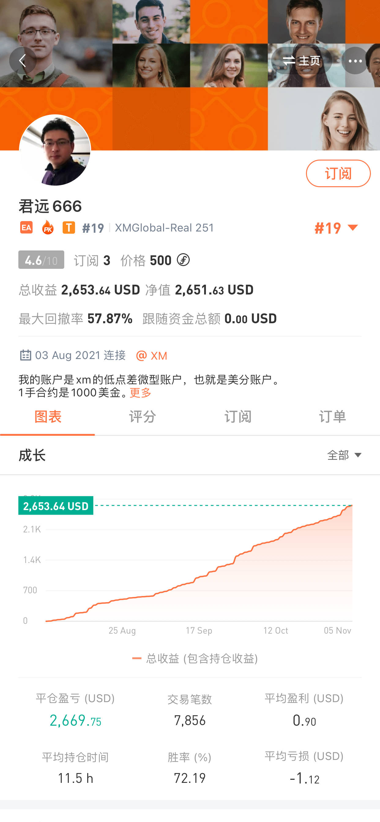 feed image