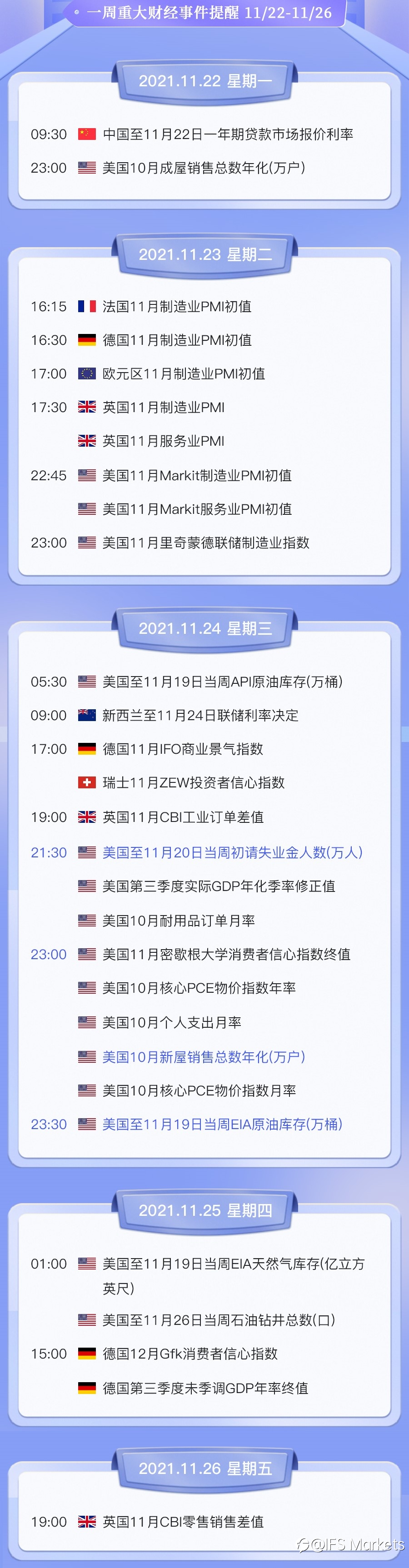 IFS Markets 一周(11.22-11.27)财经大事早知道