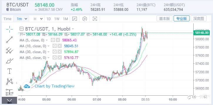 11/25 BTC止盈