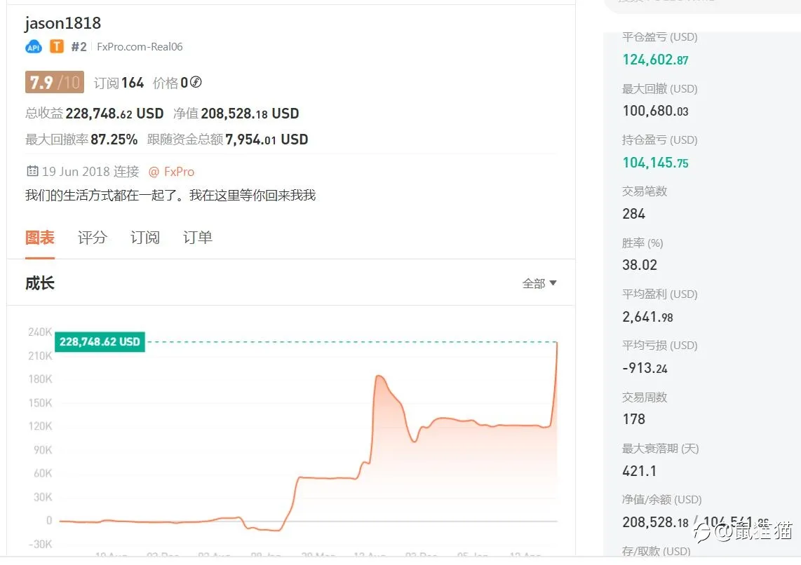 老鸟们，我们为什么一直没能起飞？
