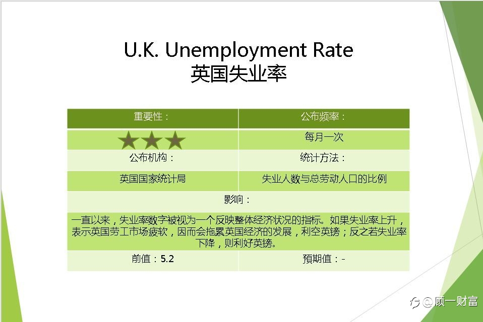 英国10月失业率