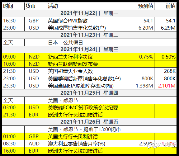 欧元持续走软，同时美国通膨仍持续增加