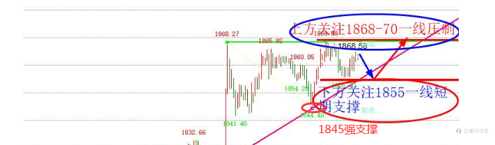 正心论金:11.16黄金早盘分析建议!
