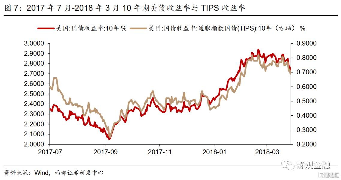 Taper靴子落地，算利空出尽吗？