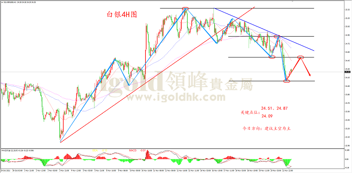 【日内策略】黄金大幅下挫 空头或将延续
