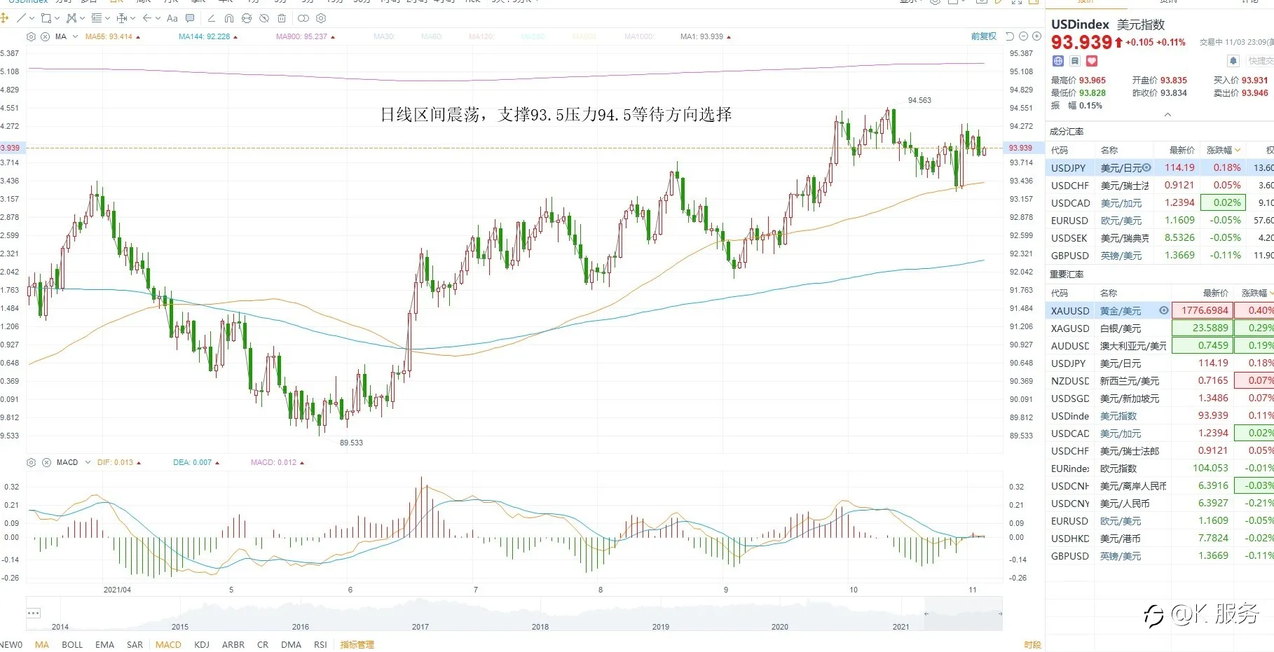 KCM柯尔凯思-1104黄金原油外汇每日行情分析