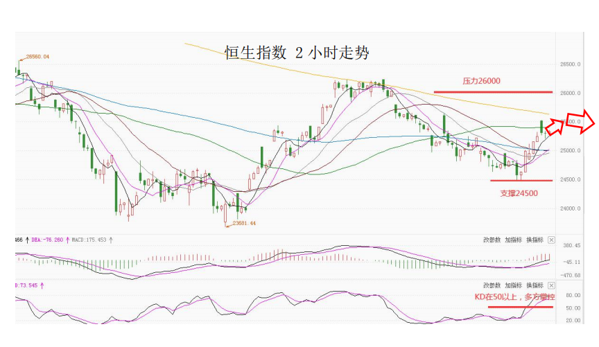 MultiBank大通金融快讯|短线非美货币空头可出局