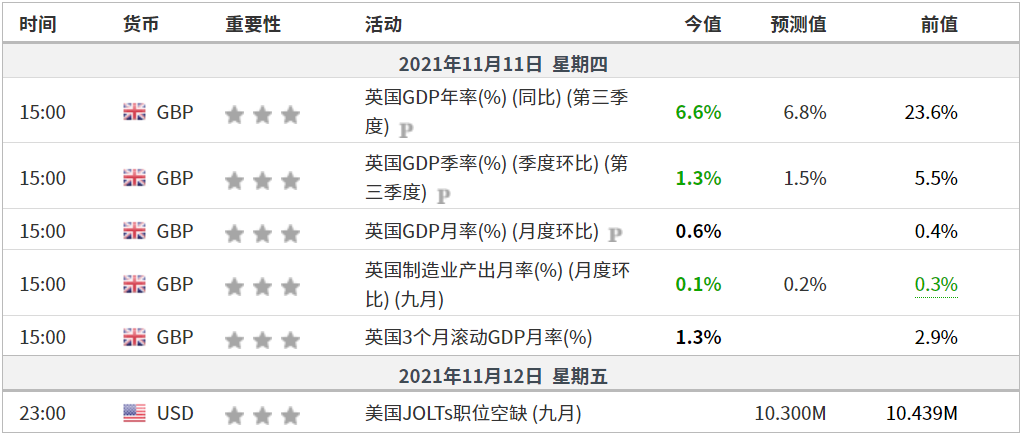 EXNESS每日聚焦:英国经济数据不加,镑美创年内新低