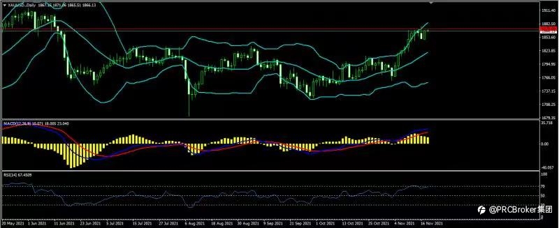 PRCBroker:20211118 今日汇评