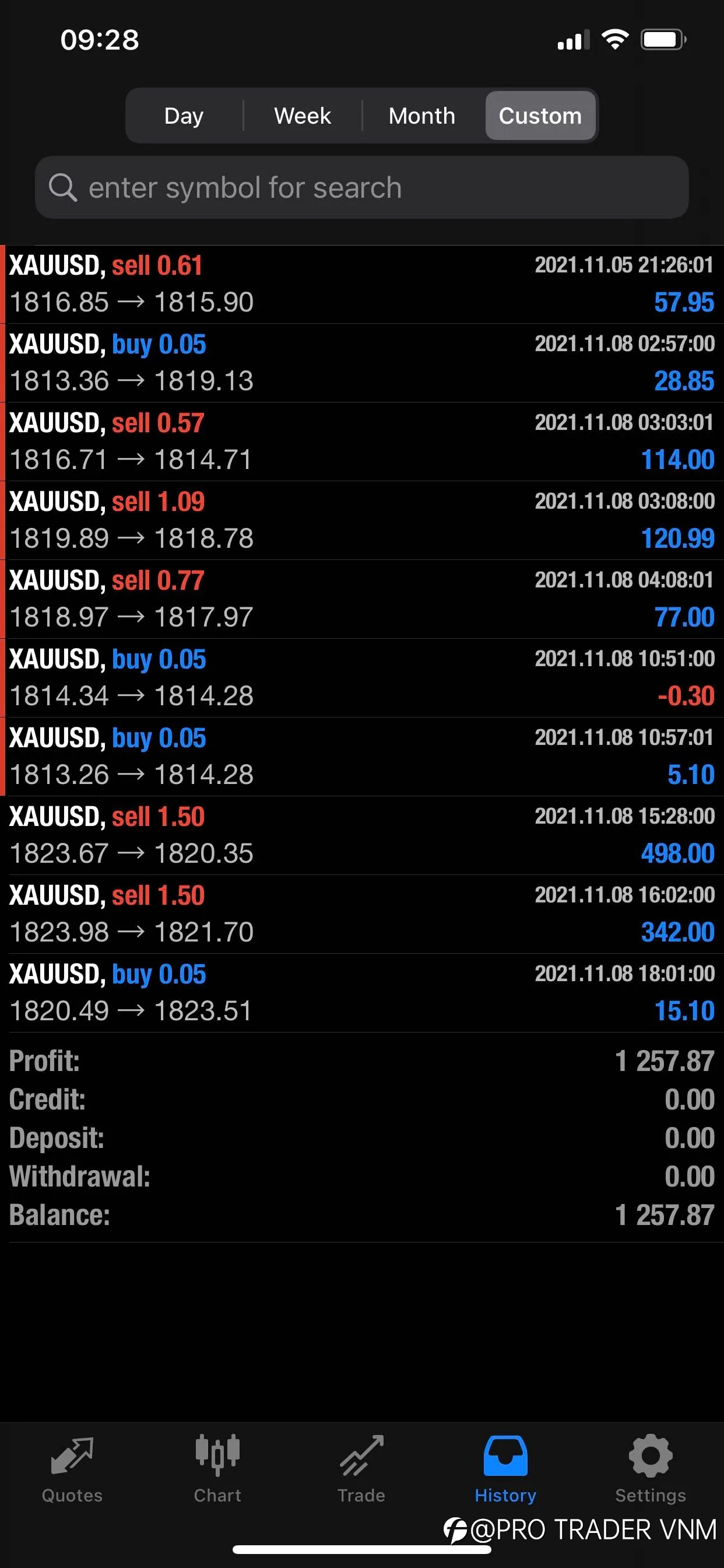IM TRADER - DAY 21