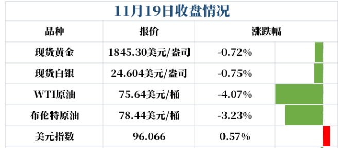 美联储主席鲍威尔能否顺利连任，将直接主导黄金中长期的规划！