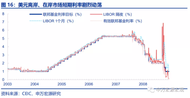 美联储的下一步:“模仿性Taper”、“躺平式加息”?