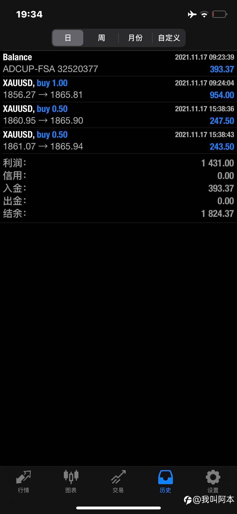 Someday’s trading record