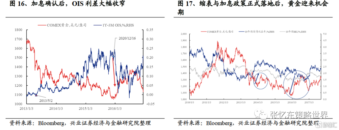黄金的投资价值如何？