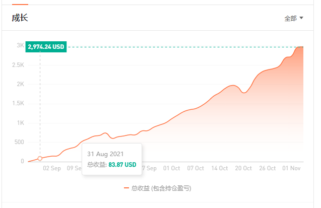 给自己一个名份。