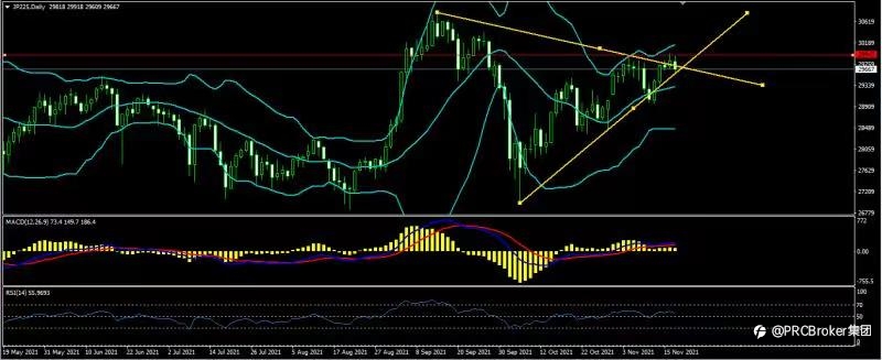 PRCBroker:20211117 今日汇评