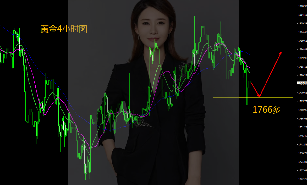 王金金:11.4黄金空单2连胜收割,用利润1766大胆反手做多!
