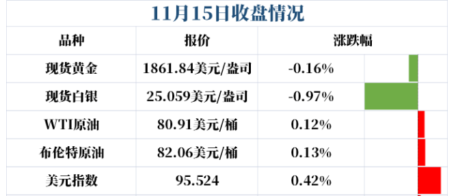 “恐怖数据”零售销售来袭,区间修正至末端的黄金将选择方向!