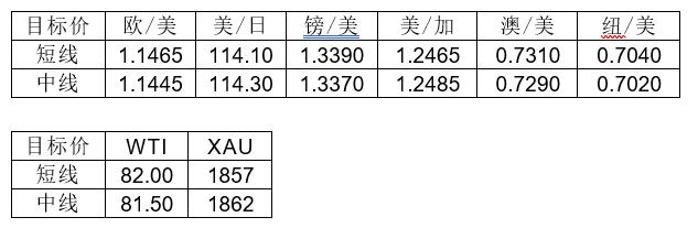 MultiBank大通金融|非美货币空头可兑现部分利润