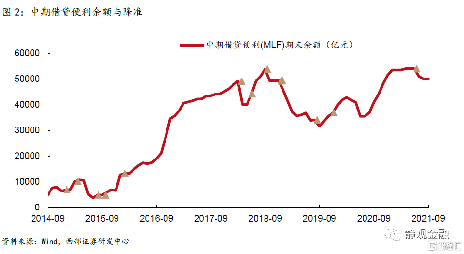 明年国内或为“宽”货币与“稳”信用组合
