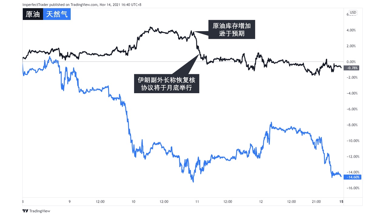 【Ex每周报告】CPI超预期或引发提前加息?美元指数创13个月新高