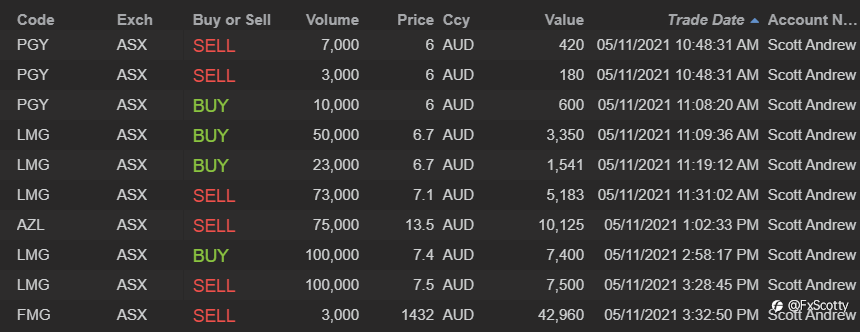 ASX end of day trading review 05 11 2021