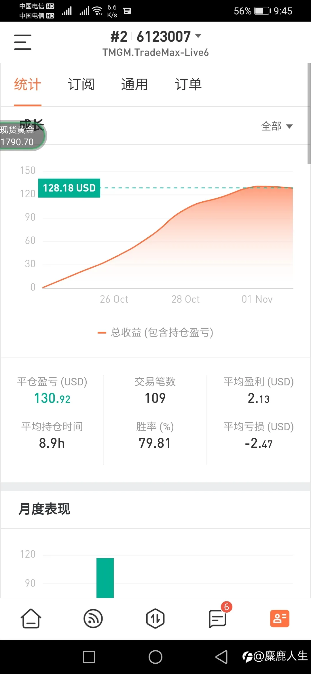 feed image