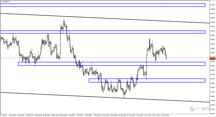 美元逐步走向强势，其余国家势必需要做出对策